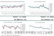 长江有色：供需宽松库存增加 15日工业硅现货价格延续跌势