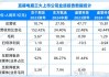 交个朋友控股现涨超3% 上半年GMV同比增长18.24%