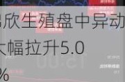 锦欣生殖盘中异动 大幅拉升5.01%