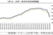 碳酸锂：7 月 1 日价格下探，市场交投清淡