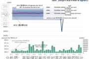 分析师：美联储可能压低对非农数据的估计