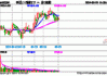 中证 A50 指数上涨 0.5%：各指数涨跌不一