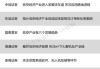 中信证券：预计2027年低空空管系统的整体建设规模有望达到280亿元―560亿元