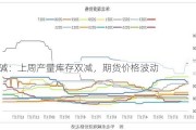 纯碱：上周产量库存双减，期货价格波动