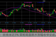 午评：欧线涨近3% 菜粕尾盘跳水涨幅收窄至超2%