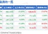 安孚科技大宗交易折价成交23.45万股