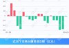 两市融资余额减少4.51亿元 融资客中止连续3日净买入