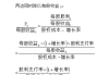 当天盈利计算：如何计算股票当天盈利