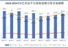 建业地产前9个月取得物业合同销售总额66.4亿元 同比减少43.7%