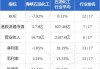 海峡石油化工公布谭笑获委任为执行董事兼联席行政总裁