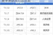 海峡石油化工公布谭笑获委任为执行董事兼联席行政总裁