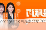 恒生银行(00011)6月19日斥资2151.34万港元回购20万股