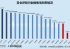 日化护肤半年报|重营销侵吞利润多家公司净利率10% 逸仙电商69%销售费用率登顶