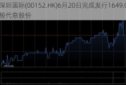 深圳国际(00152.HK)6月20日完成发行1649.02万股代息股份