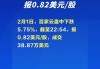 珠光控股盘中异动 股价大涨5.47%