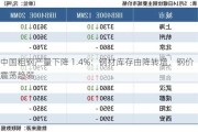 中国粗钢产量下降 1.4%：钢材库存由降转增，钢价震荡趋弱