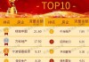 绿城管理控股(09979)将于7月15日派发末期股息每股0.4元