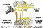 宝马N20发动机哒哒哒异响的原因是什么？宝马M系列是什么车型？