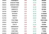 6月淡季酒类线上销售表现较好，酒ETF上涨2.22%