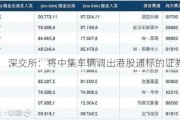 深交所：将中集车辆调出港股通标的证券名单