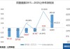 阿里健康去年净利91%增长，市场看好！