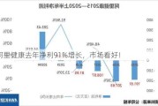 阿里健康去年净利91%增长，市场看好！