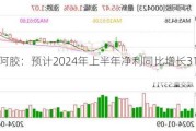 东阿阿胶：预计2024年上半年净利同比增长31%-43%