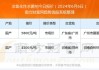 河南森林环保：非氧化性杀菌剂报价 4500 元/吨