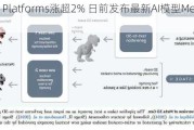 Meta Platforms涨超2% 日前发布最新AI模型Meta 3D Gen