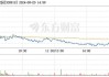 Beamr Imaging Ltd.盘中异动 下午盘急速下跌5.06%报3.75美元