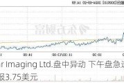 Beamr Imaging Ltd.盘中异动 下午盘急速下跌5.06%报3.75美元