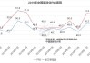 财新中国制造业 PMI 升至 51.7：2022 年 7 月来最高