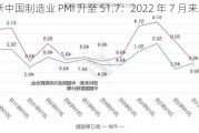 财新中国制造业 PMI 升至 51.7：2022 年 7 月来最高