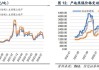 动力煤：价格波动，库存变化 关注要点