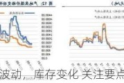 动力煤：价格波动，库存变化 关注要点