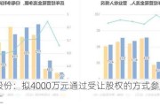 采纳股份：拟4000万元通过受让股权的方式参股振宏重工