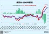 经济指标解读：如何通过GDP、CPI洞察市场趋势"**