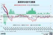 经济指标解读：如何通过GDP、CPI洞察市场趋势"**