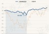 工银新兴制造混合C：净值下跌1.32%，近6个月收益率-0.20%，规模2.36亿元