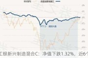 工银新兴制造混合C：净值下跌1.32%，近6个月收益率-0.20%，规模2.36亿元