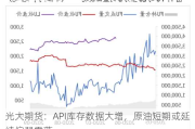 光大期货：API库存数据大增，原油短期或延续偏弱震荡