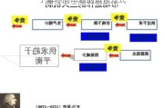 了解不同市场的运作方式