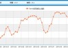 Forexlive评欧元区6月Sentix投资者信心指数