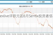 Forexlive评欧元区6月Sentix投资者信心指数