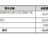 兴天科技终止科创板IPO 原拟募资5.44亿西部证券保荐