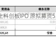 兴天科技终止科创板IPO 原拟募资5.44亿西部证券保荐