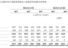 统一股份：预计2024年上半年实现净利润2266.62万元 同比扭亏为盈