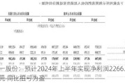 统一股份：预计2024年上半年实现净利润2266.62万元 同比扭亏为盈