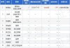 ST起步董事陈丽红增持37万股，增持金额66.59万元