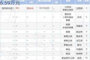 ST起步董事陈丽红增持37万股，增持金额66.59万元